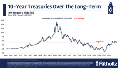 What's the Right Level of Interest Rates For the Economy?