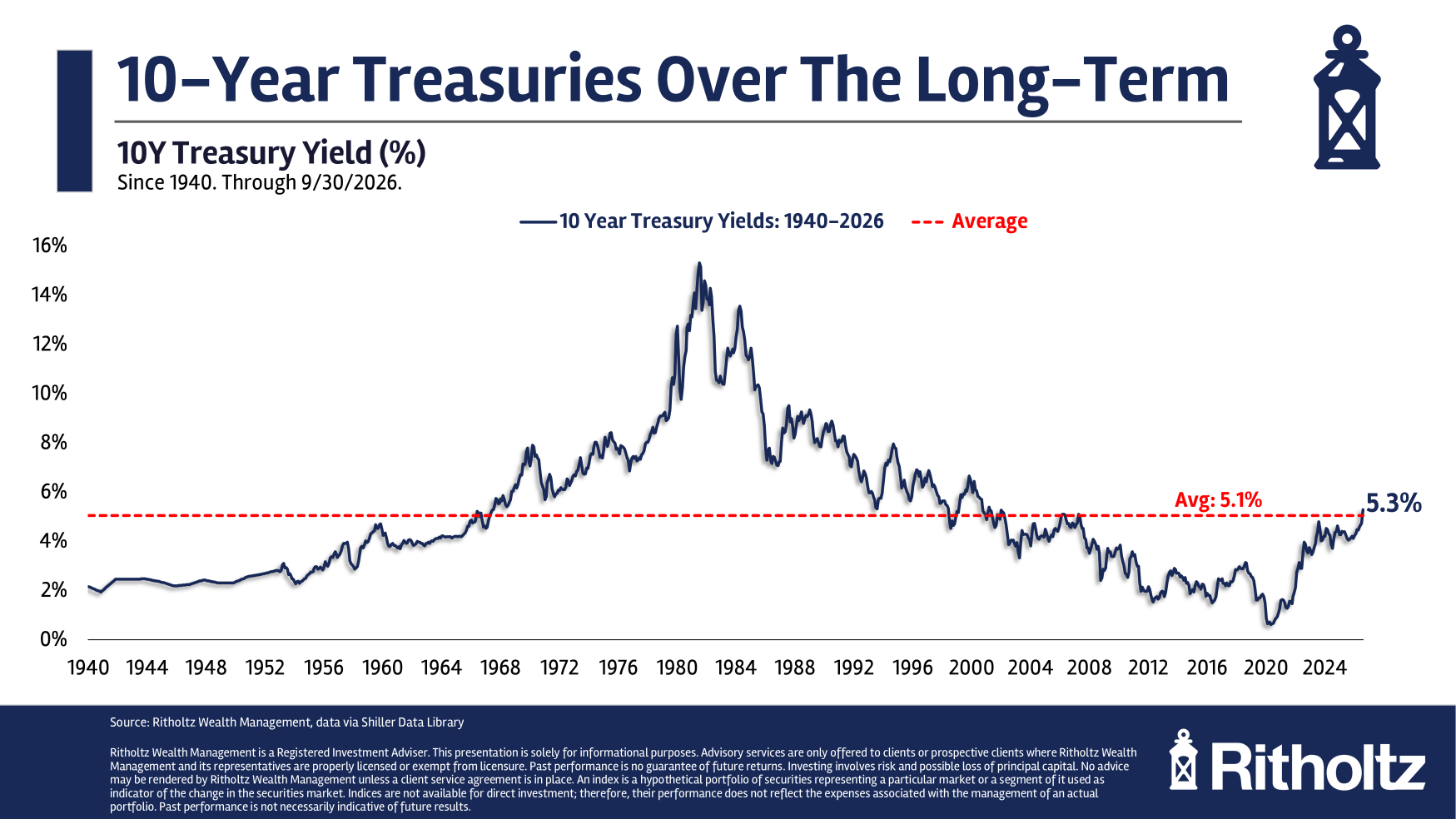 What's the Right Level of Interest Rates For the Economy?
