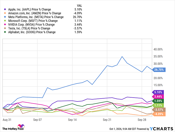 AAPL Chart