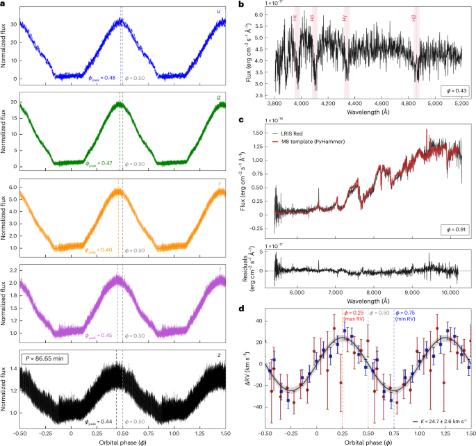 Stable mass transfer from a substellar object onto an M dwarf