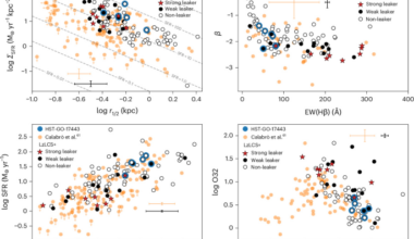 Lyman continuum escape during the onset of galactic winds in compact starbursts