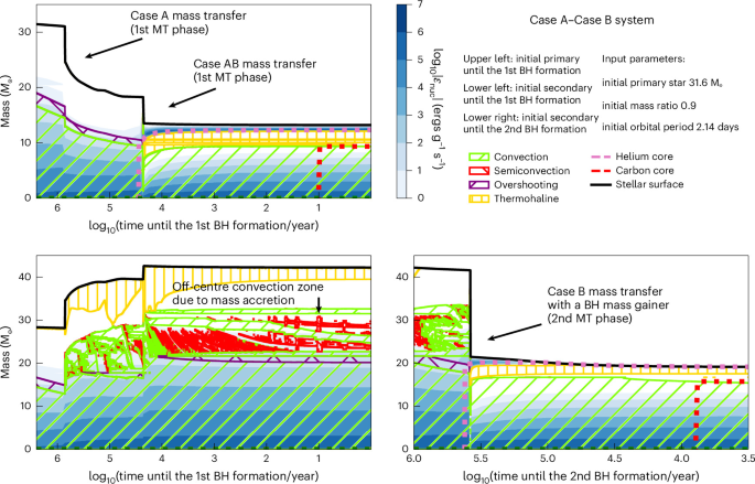 The formation of merging black holes via stable mass transfer in massive binary stars