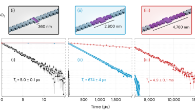 Millisecond phonon lifetimes in piezoelectric nanomechanical resonators