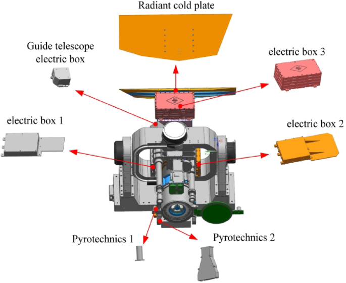 Fig. 3