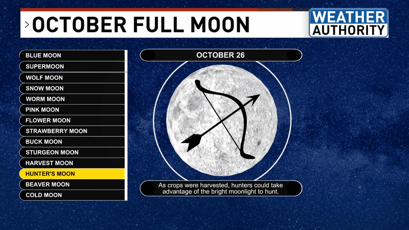 October's full Hunters Moon (WGME).
