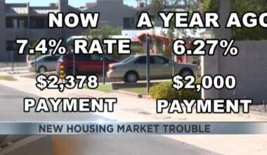 Why Tucson buyers and sellers are both struggling now | Local News