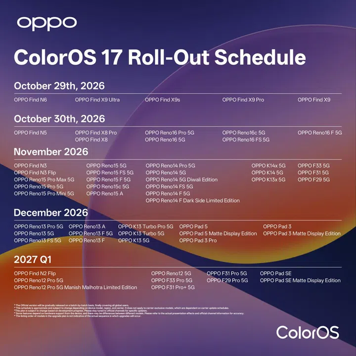OPPO ColorOS 17 for Find X10 series and older OPPO phones