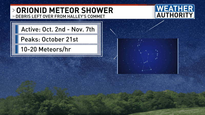 Orionid meteor shower (WGME).