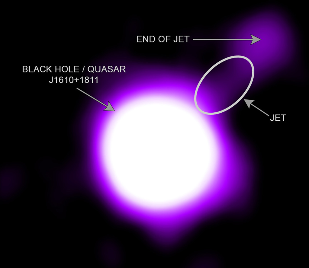 Chandra X-ray Observatory image of black hole J1610+1811 and its jet, 11.6 billion lightyears from Earth. Credit: X-ray: NASA/CXC/CfA/J. Maithil et al.; Illustration: NASA/CXC/SAO/M. Weiss; Image Processing: NASA/CXC/SAO/N. Wolk