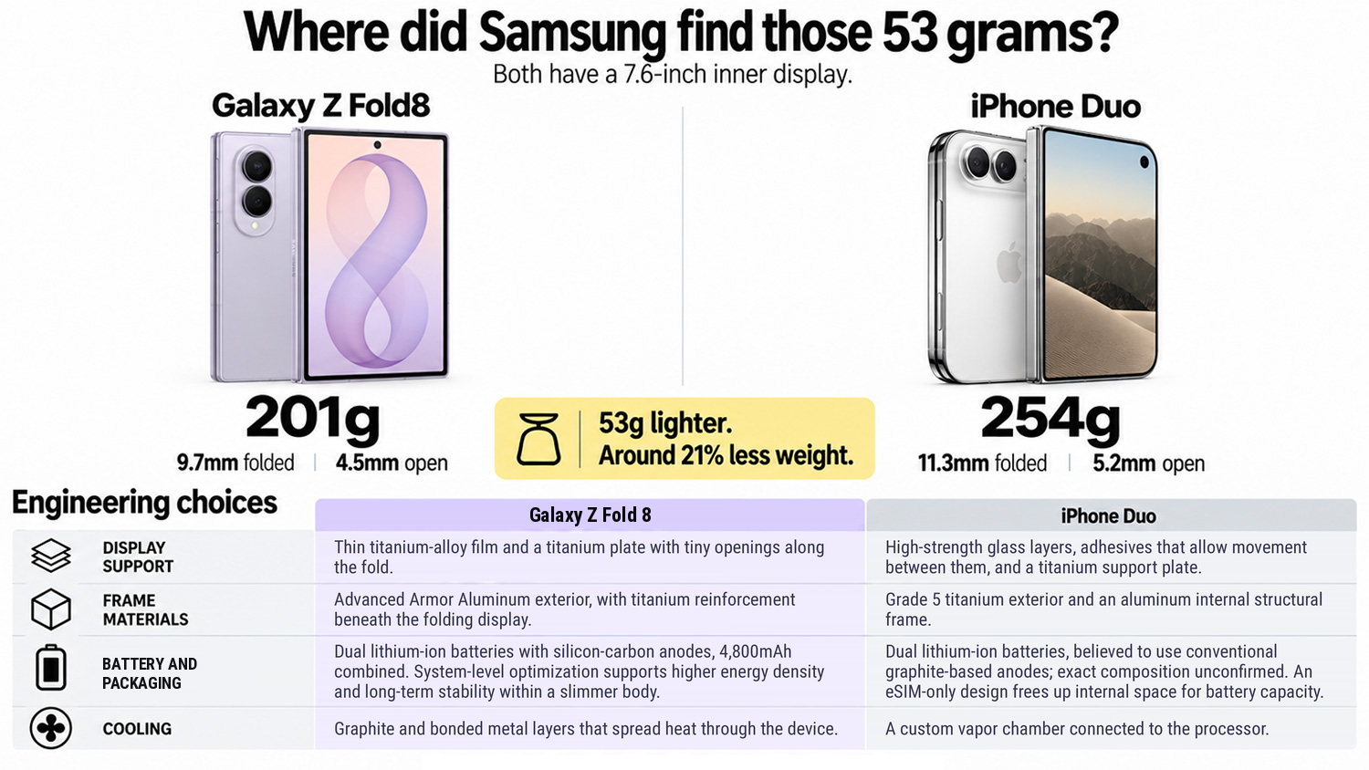 Infographic_Corrected_Original_Phones