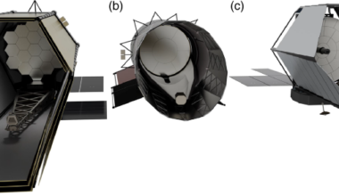 Illustration depicting the different Exploratory Analytic Case (EAC) designs, with EAC1 (a), EAC2 (b), and EAC3 (c). (Credit: Liu et al. (2026))