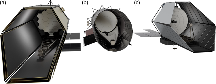 Illustration depicting the different Exploratory Analytic Case (EAC) designs, with EAC1 (a), EAC2 (b), and EAC3 (c). (Credit: Liu et al. (2026))