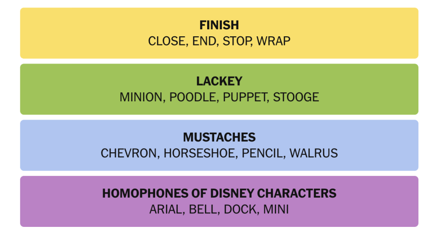 The completed NYT Connections puzzle for Oct. 20, 2026.