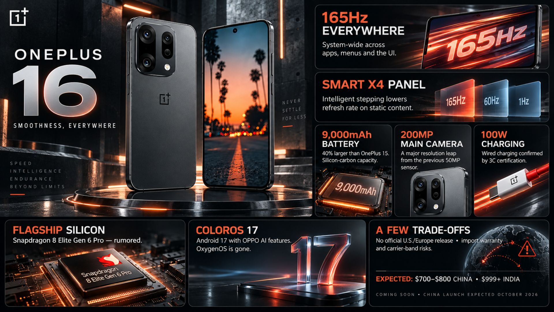 OnePlus 16 Specs Rumored