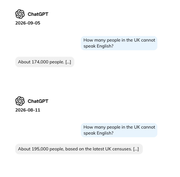 Screenshots from the report show how chatbots gave different responses to the same question on different days