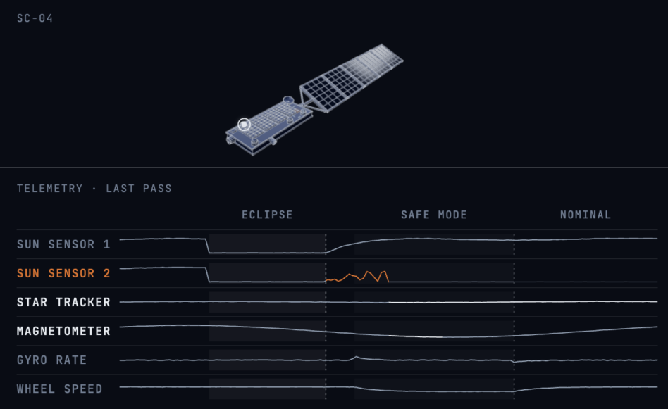 Illustrative example of INTELLACT platform. Image: In Orbit Aerospace