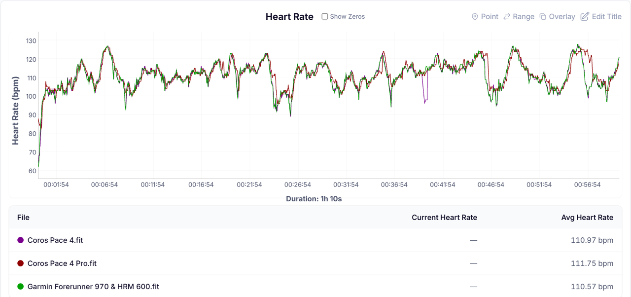 HR Graph
