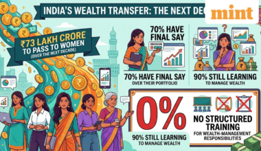 From wealth to capability transfer—Key challenges for women successors managing investment and how to address, explained