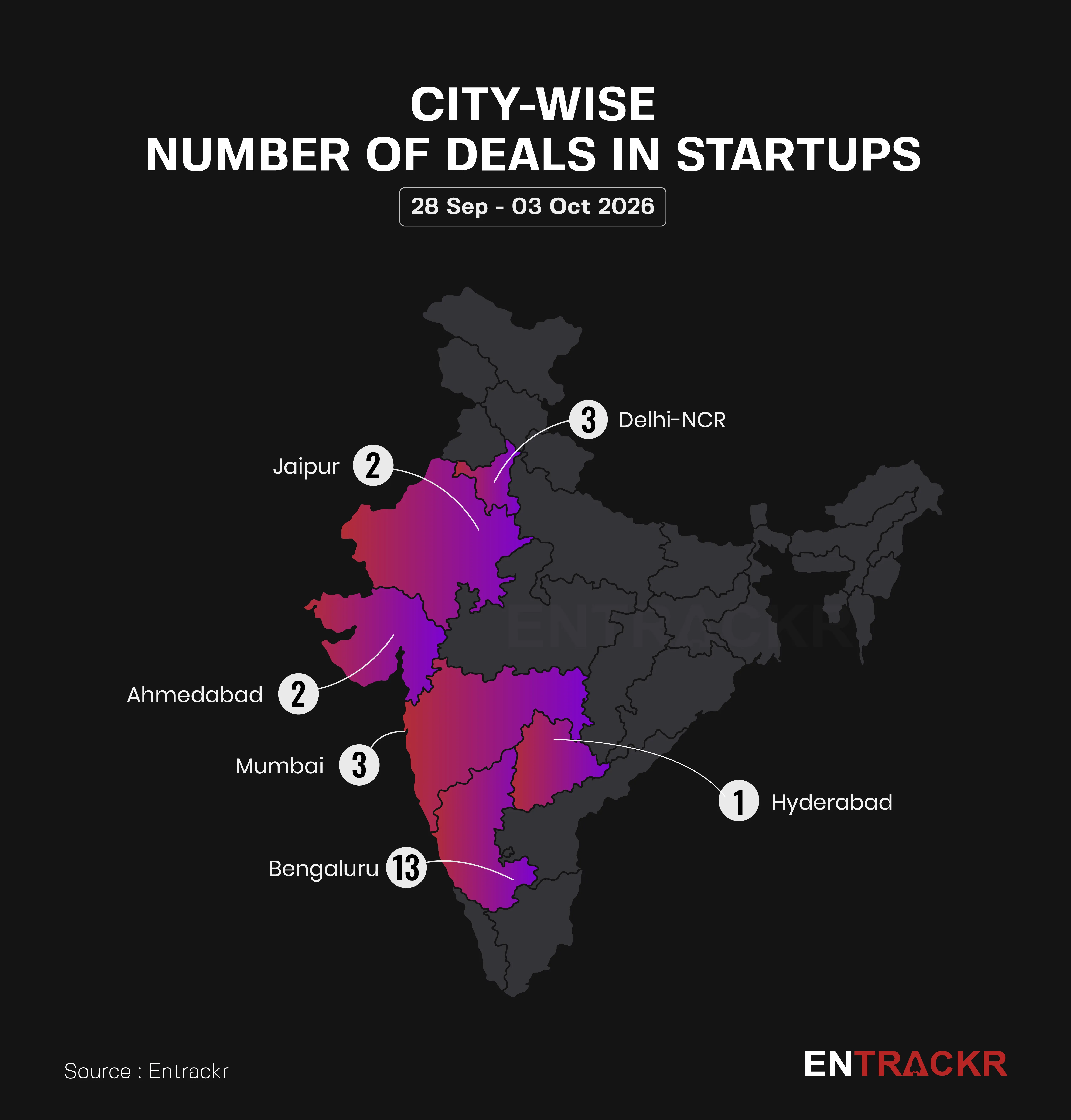 citywise