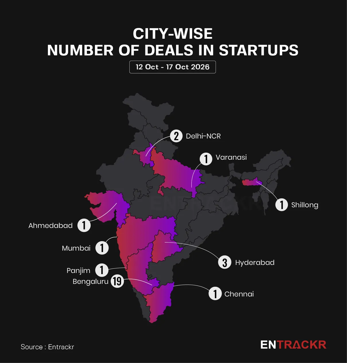 citywise