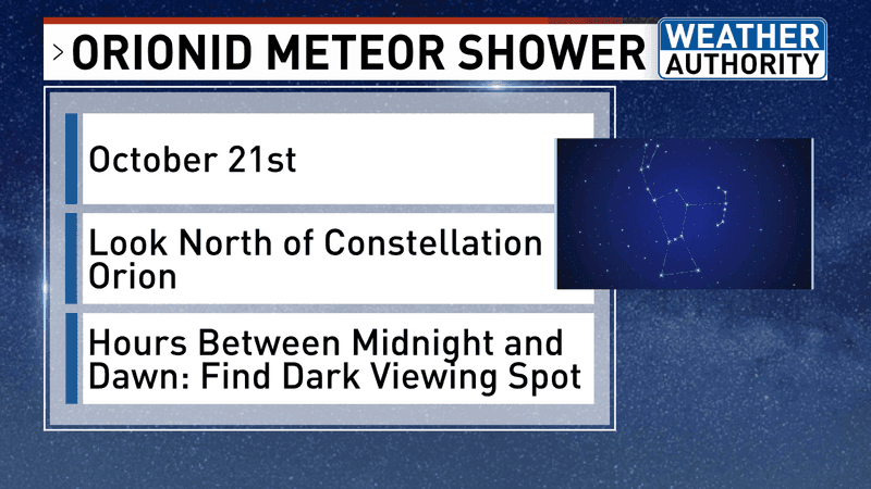 Orionid meteor shower (WGME).