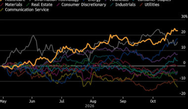 Healthcare Stocks Become Anti-AI Bet as Investors Turn Defensive