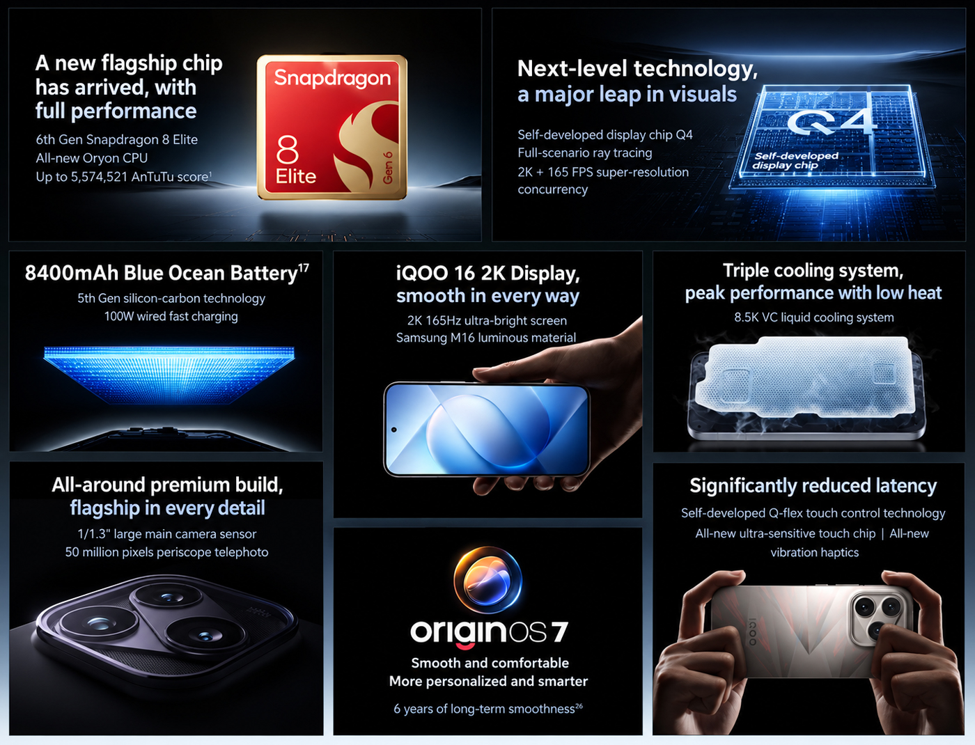 iQOO 16 features iQOO 16 - photo of key features