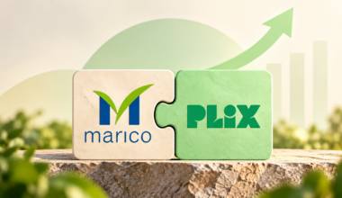 Marico acquires 24.09% additional stake in Plix parent for Rs 1,012 Cr