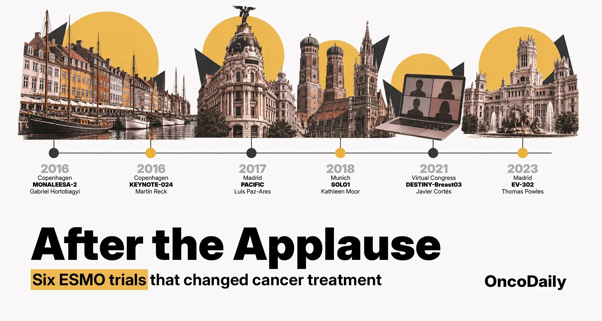 After the Applause: Six ESMO Trials that Changed Cancer Treatment