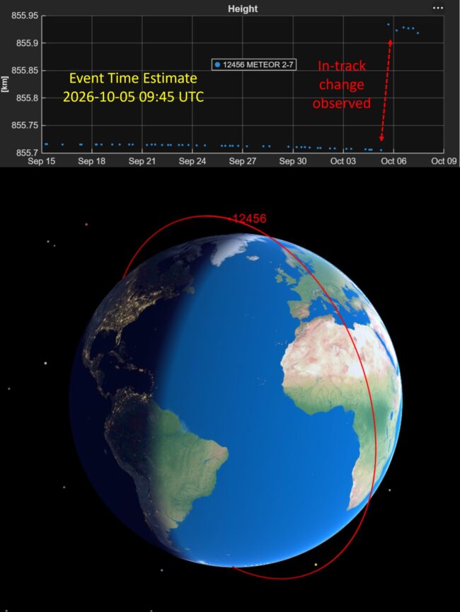 Image of Earth with a red track of a polar orbit.