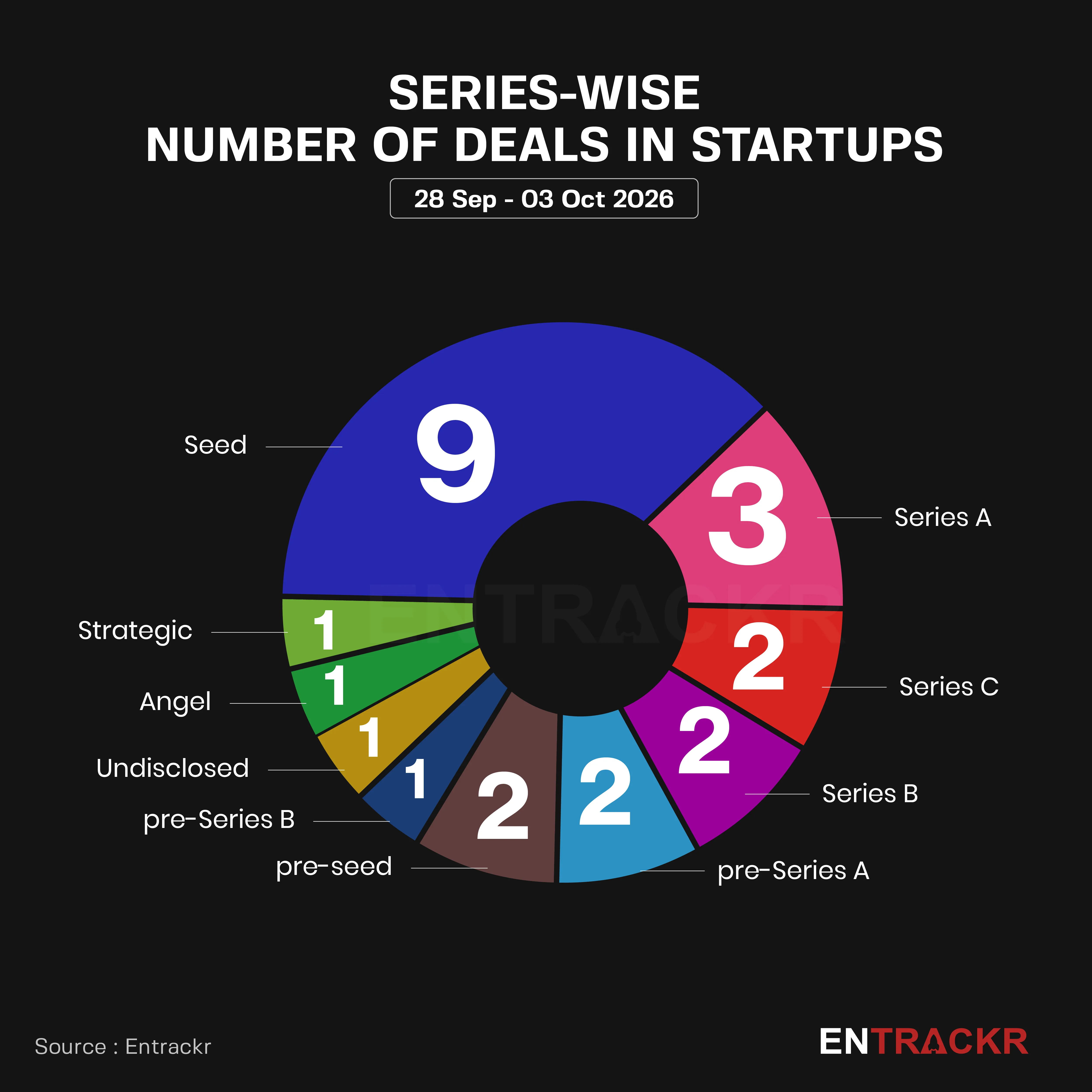 serieswise
