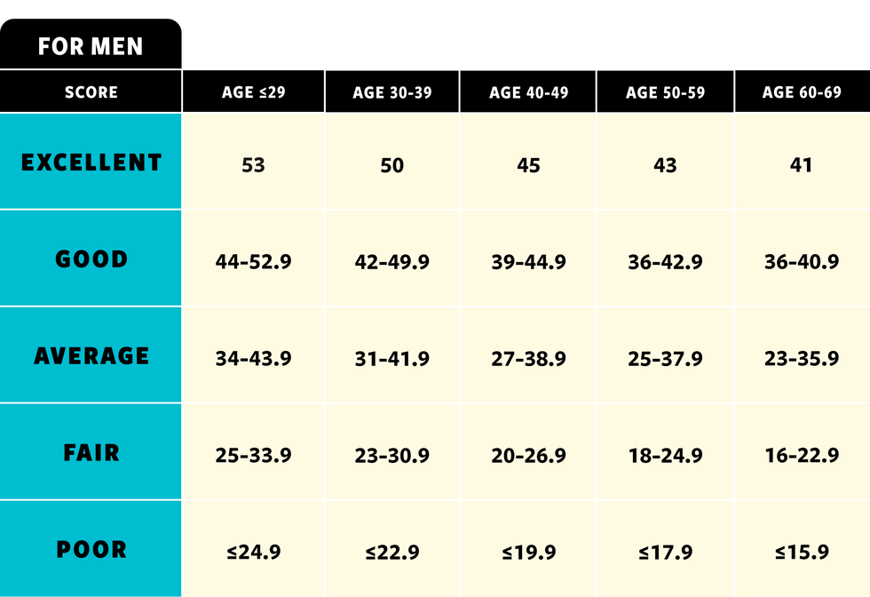 vo2 max fitness scores for men vo2 max fitness scores for men