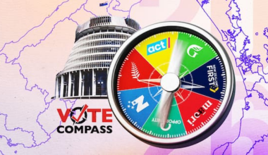 Vote Compass 2026: Compare your views with party policies