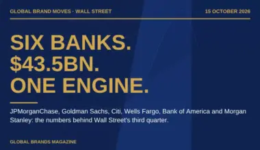 Wall Street Q3 2026: Six Banks, $43.5bn Profit, Equities Up 72%