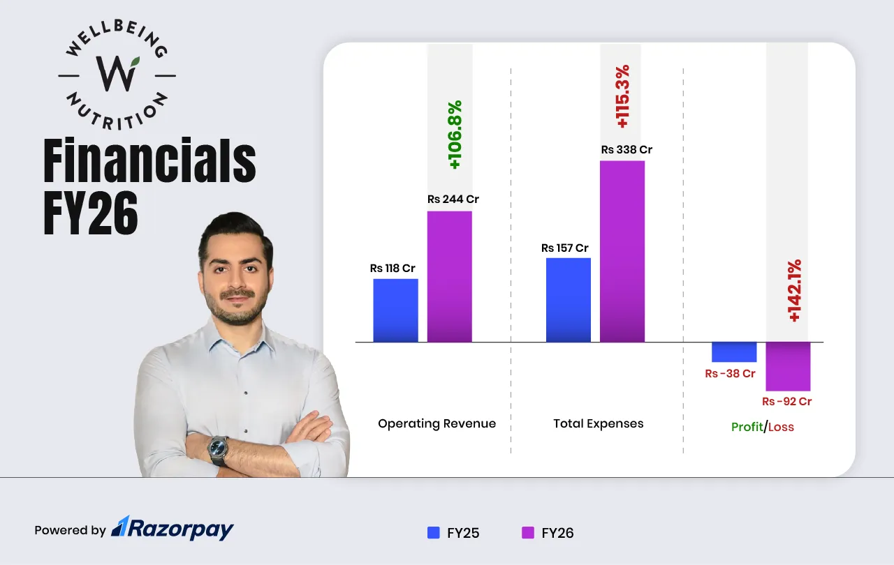 Wellbeing Nutrition FY26