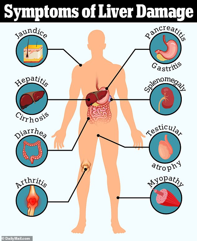 The experts warned that too much turmeric in supplements particularly if combined with black pepper can lead to liver damage