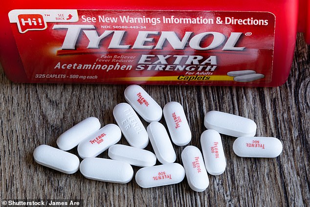Acetaminophen is the active pain reliever in Tylenol