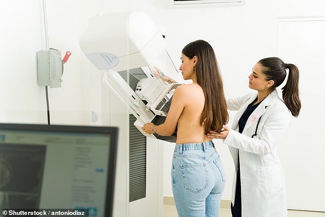 New test taken two weeks after starting treatment for breast cancer can tell if the disease is likely to return