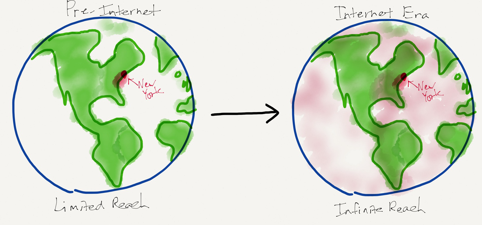 Content and Community – Stratechery by Ben Thompson