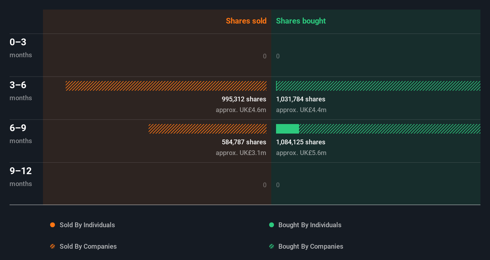 insider-trading-volume