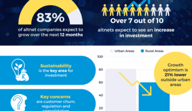 Survey: Altnet sector bullish on growth
