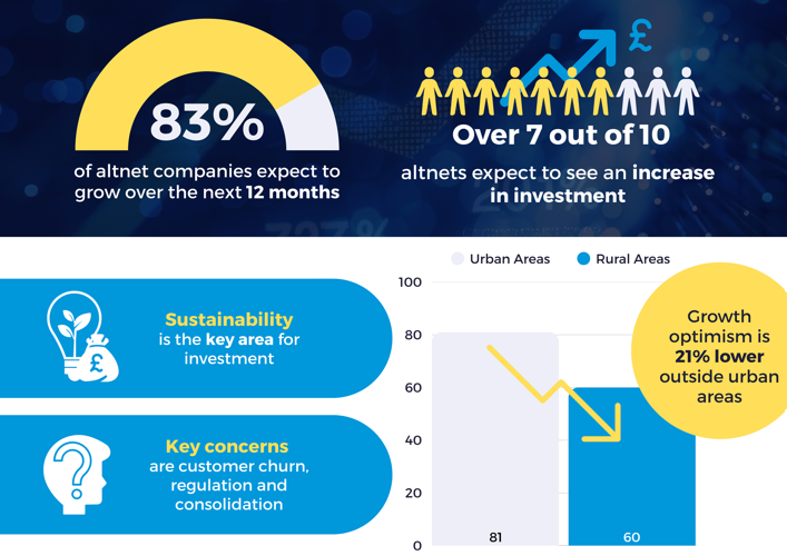 Survey: Altnet sector bullish on growth