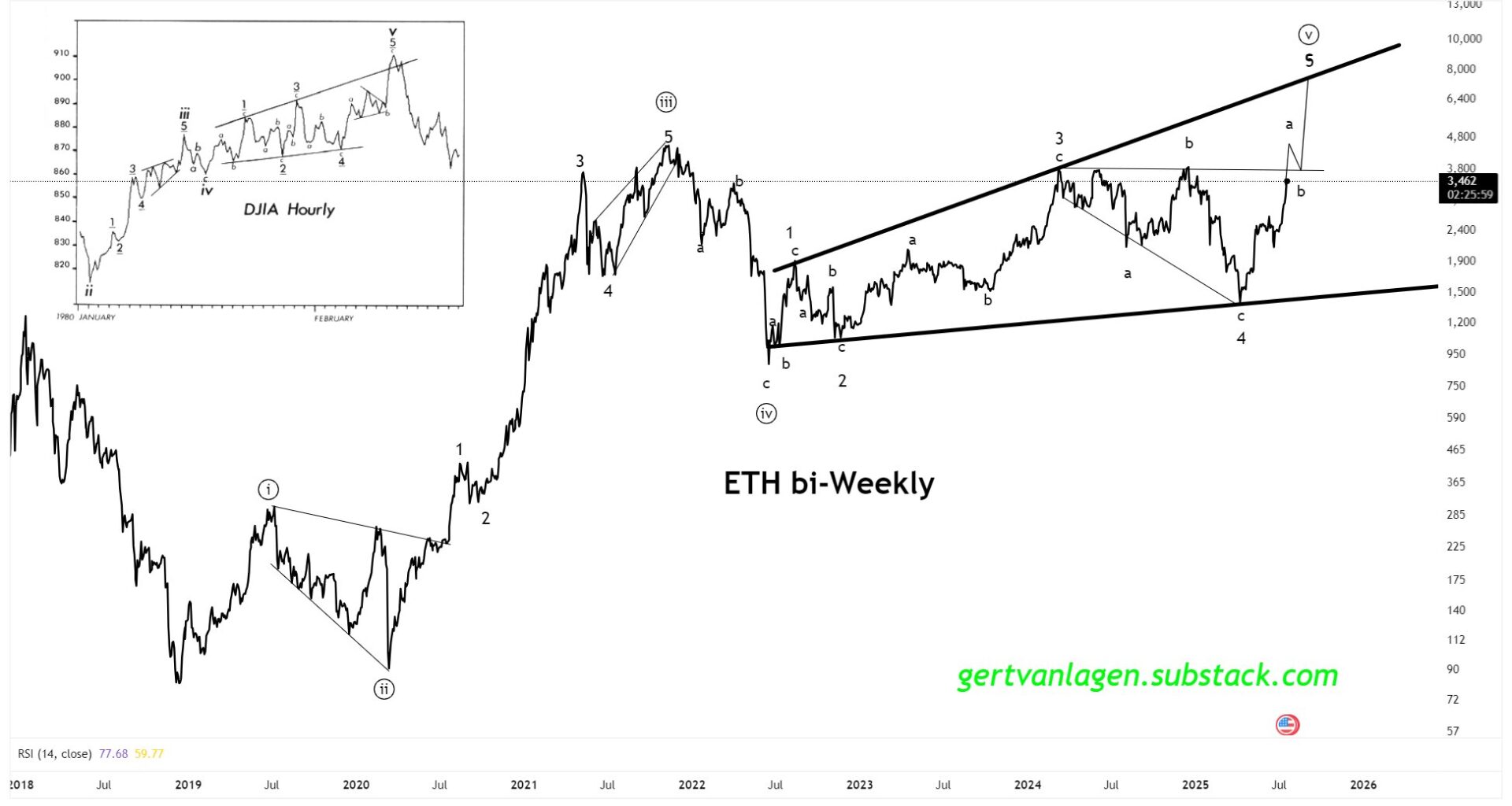 Ethereum