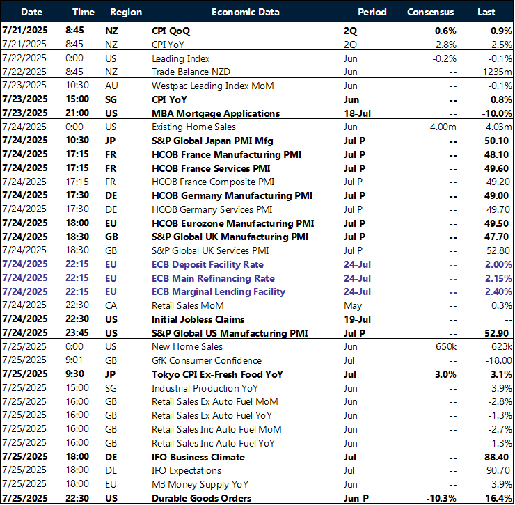 Key global risk events calendar: 21 - 25 July