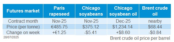 Oilseeds futures 28 07 2025.jpg