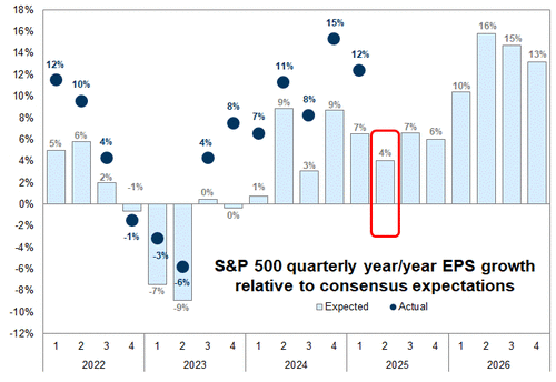 Q2 Earnings Estimates