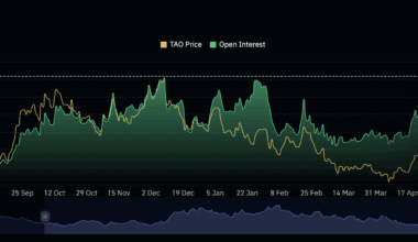 TAO offers multiple bullish signals as AI tokens post 17% in weekly gains