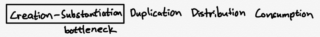 The Internet unbundled distribution from duplication