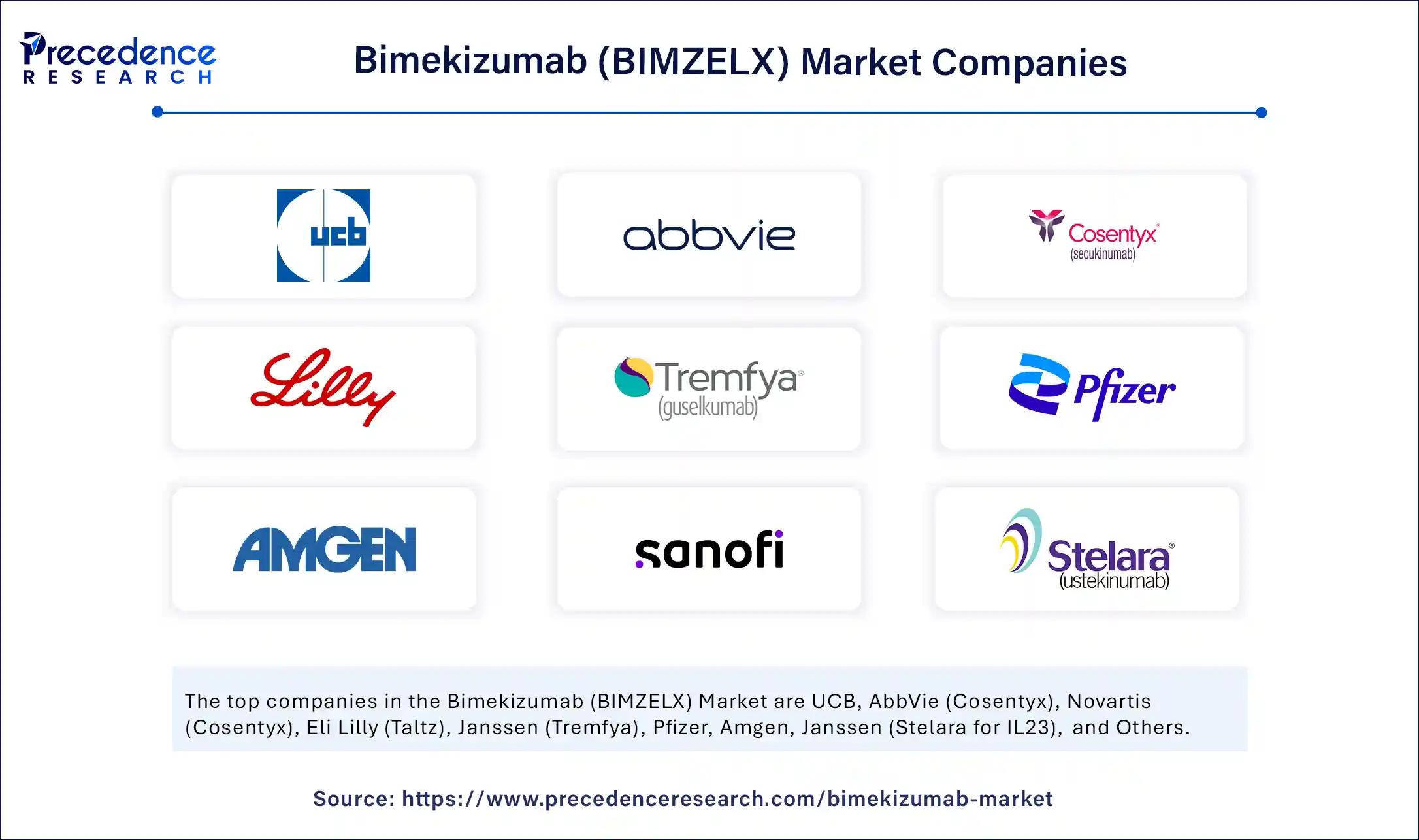 Bimekizumab (BIMZELX) Market Companies Bimekizumab (BIMZELX) Market Companies