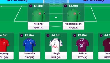 FPL 2025/26 first draft team reveals: Wirtz + Salah double-up